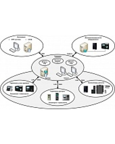 ПО базовый модуль Smartec Timex Base в Чебоксарах Системы видеонаблюдения Pintop.ru