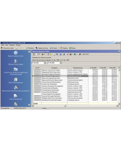 ПО Модуль Дисциплинарные отчеты PERCo-SM05 в Чебоксарах Сетевая СКУД Perco Pintop.ru