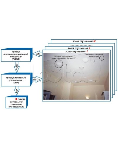 Устройство контроля цепи и пуска Эпотос УКЦиП в Чебоксарах Устройства пуска порошкового пожаротушения Pintop.ru