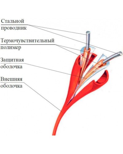 Термокабель Спектрон ИП104 Спектрон-STSW - 180 в Чебоксарах Пожарные извещатели Pintop.ru