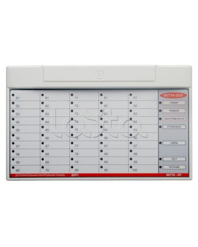 Контрольная панель ВЕРСЕТ ВЕТТА-ОКП в Чебоксарах Приемно-контрольные приборы Pintop.ru