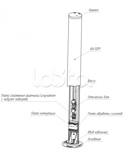 Средство обнаружения комбинированное ЮМИРС ПАНТЕРА в Чебоксарах Извещатели охраны периметра Pintop.ru